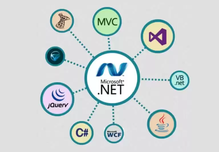 .NET Development Services: Building Reliable and Scalable Solutions for Modern Businesses